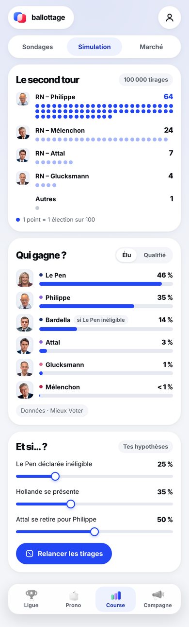 Ballottage
