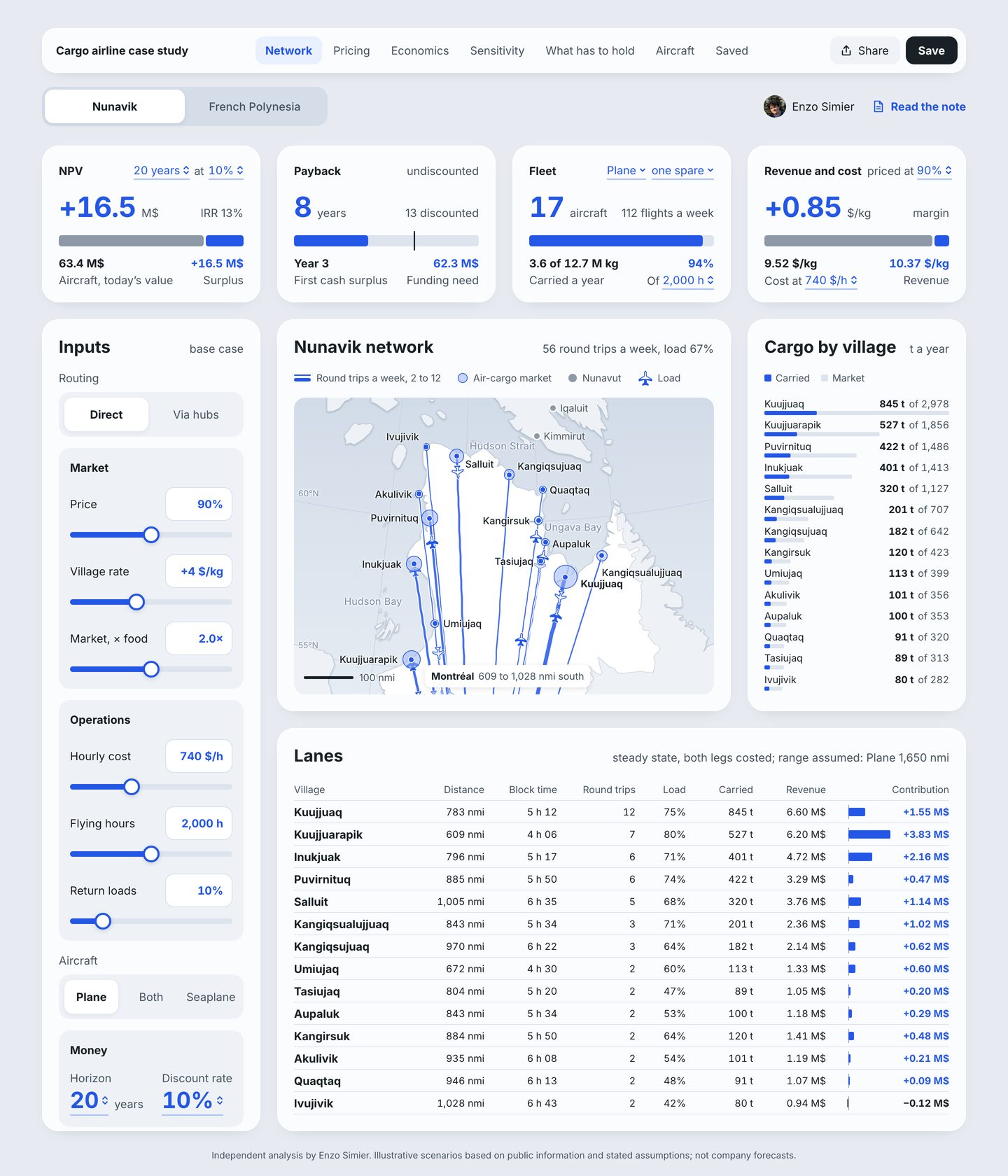 Route and pricing model