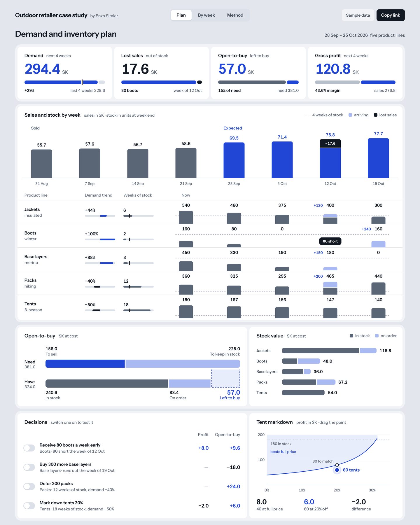 Demand and inventory plan
